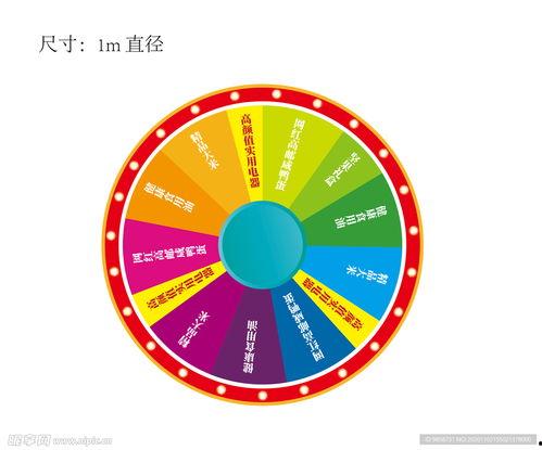 ss25最新大转盘爆料,惊喜福利等你来拿！